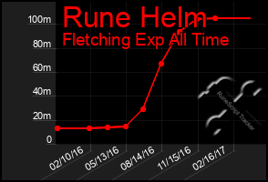 Total Graph of Rune Helm