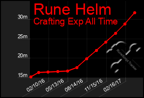 Total Graph of Rune Helm