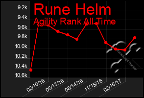 Total Graph of Rune Helm