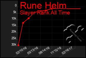 Total Graph of Rune Helm