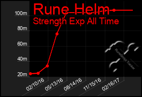 Total Graph of Rune Helm