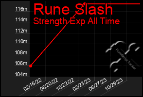 Total Graph of Rune Slash