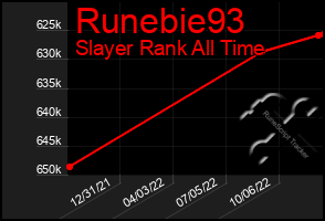 Total Graph of Runebie93