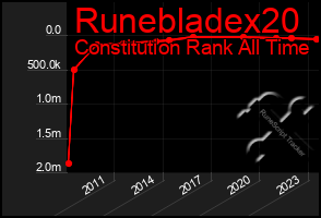Total Graph of Runebladex20