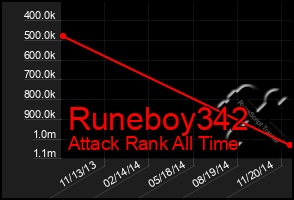 Total Graph of Runeboy342