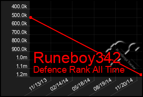 Total Graph of Runeboy342