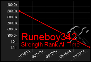 Total Graph of Runeboy342