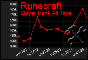 Total Graph of Runecraft