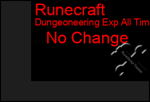Total Graph of Runecraft