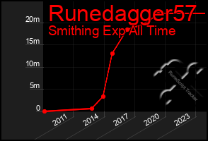 Total Graph of Runedagger57