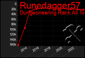 Total Graph of Runedagger57