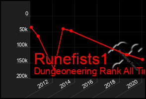 Total Graph of Runefists1