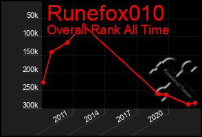 Total Graph of Runefox010