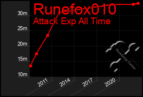Total Graph of Runefox010
