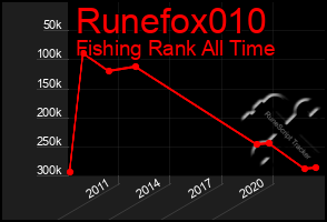 Total Graph of Runefox010