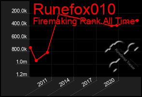 Total Graph of Runefox010