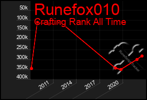 Total Graph of Runefox010