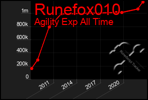 Total Graph of Runefox010