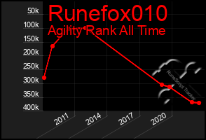 Total Graph of Runefox010