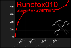 Total Graph of Runefox010