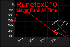 Total Graph of Runefox010