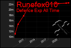 Total Graph of Runefox010