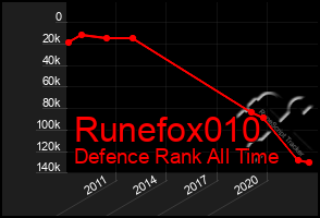 Total Graph of Runefox010