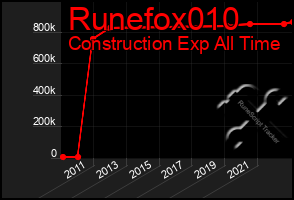 Total Graph of Runefox010