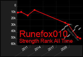 Total Graph of Runefox010