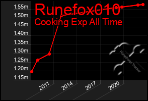 Total Graph of Runefox010