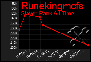 Total Graph of Runekingmcfs