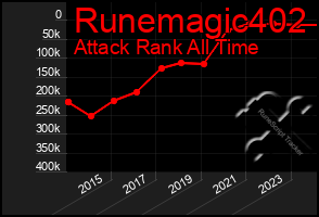 Total Graph of Runemagic402