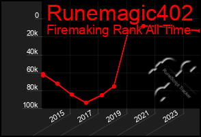 Total Graph of Runemagic402