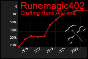 Total Graph of Runemagic402