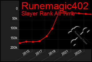 Total Graph of Runemagic402