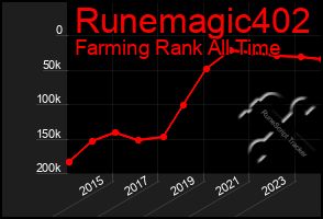 Total Graph of Runemagic402