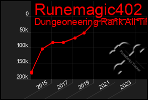 Total Graph of Runemagic402