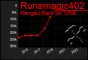 Total Graph of Runemagic402