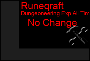 Total Graph of Runeqraft