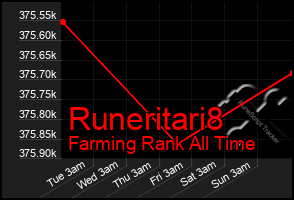 Total Graph of Runeritari8