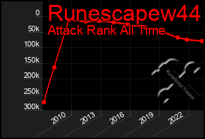 Total Graph of Runescapew44