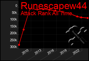 Total Graph of Runescapew44