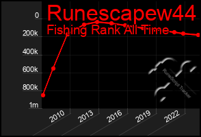 Total Graph of Runescapew44