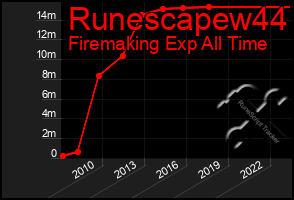 Total Graph of Runescapew44