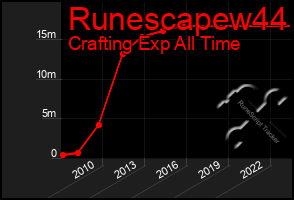 Total Graph of Runescapew44