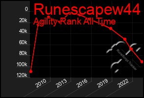 Total Graph of Runescapew44