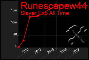 Total Graph of Runescapew44