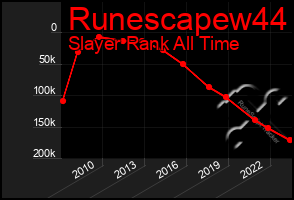 Total Graph of Runescapew44