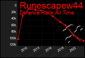 Total Graph of Runescapew44