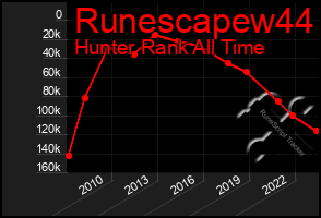 Total Graph of Runescapew44